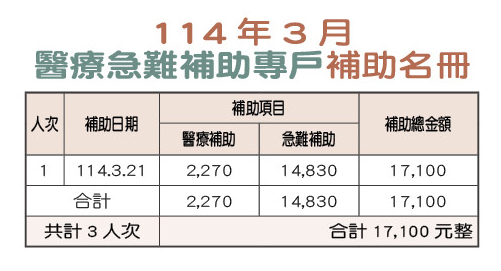 114年3月醫療急難補助專戶補助名冊